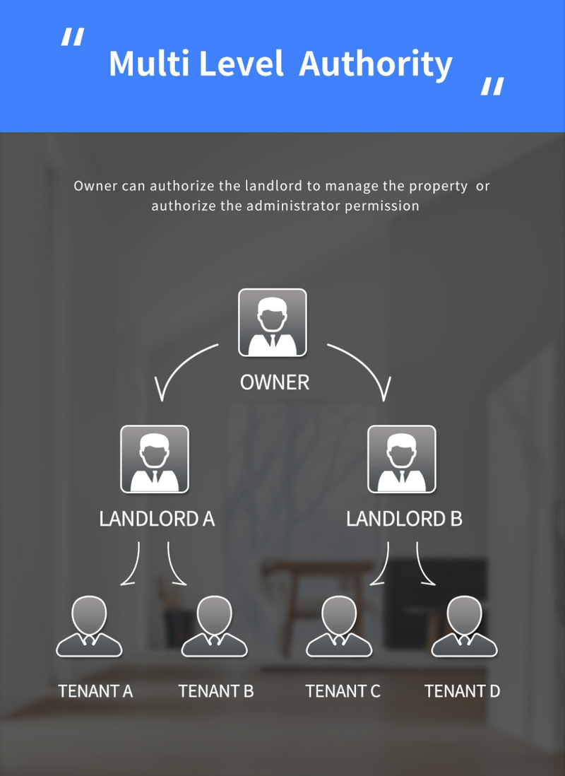 A290 Latch Bolt Smart Door Lock